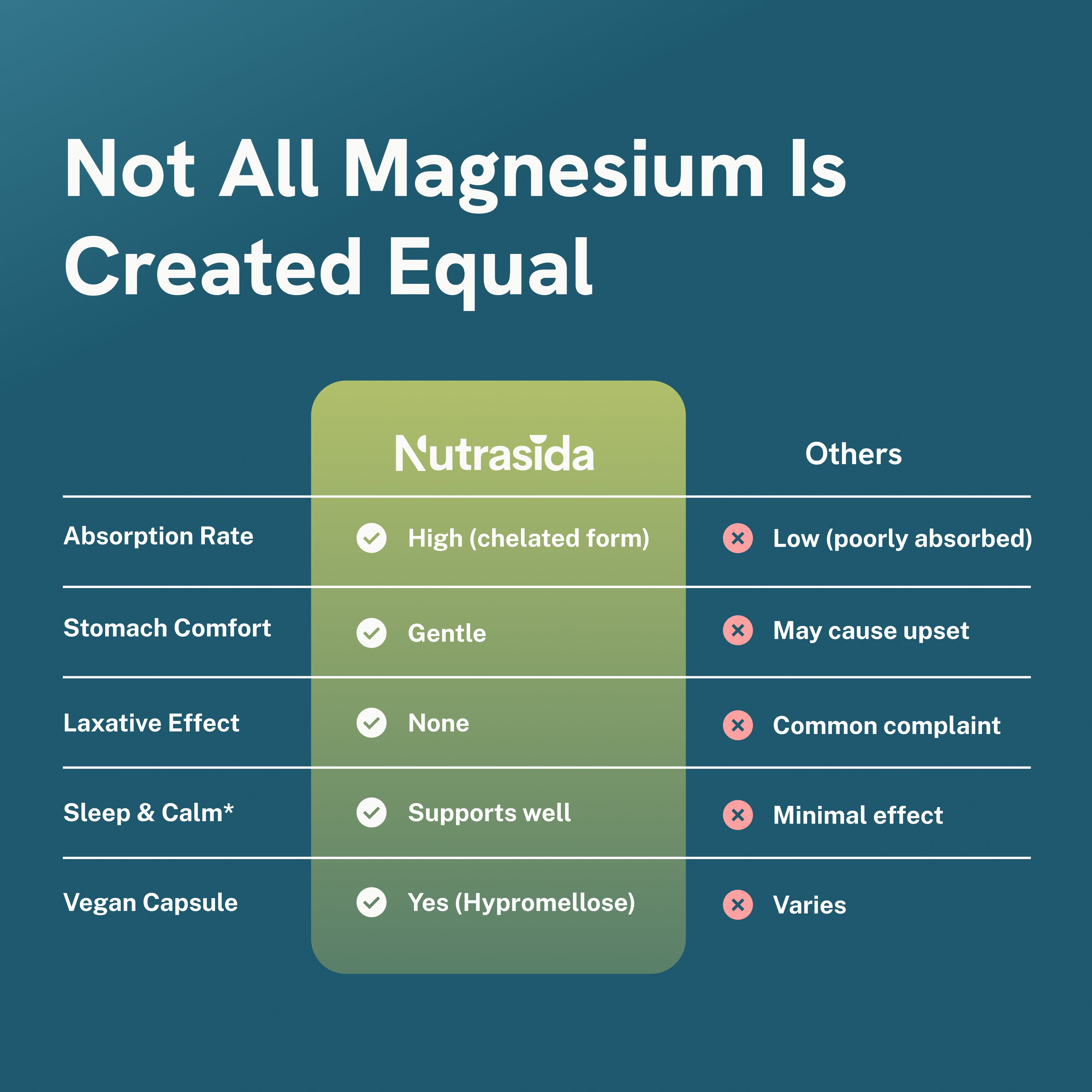 Magnesium Glycinate 275mg