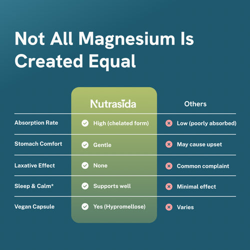 Magnesium Glycinate 275mg